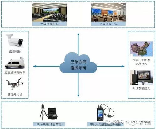 智慧城市指揮運(yùn)營管理中心系統(tǒng)集成工程建設(shè)指南