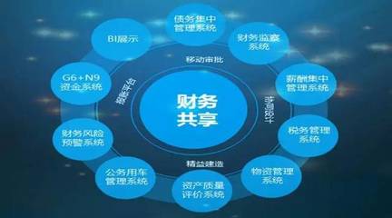 財務共享新模式，數據賦能新基建 中鐵四局集團的大數據集成實踐