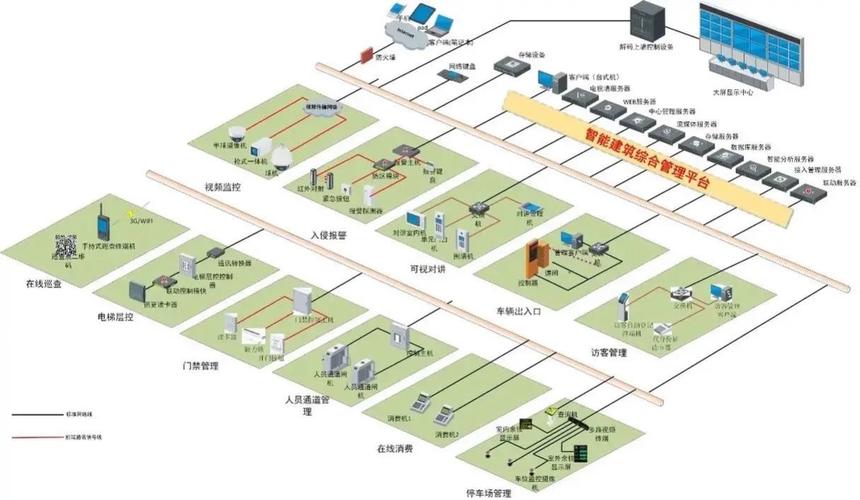 智能大廈與智慧小區弱電系統集成全攻略 構建高效、安全、舒適的未來空間