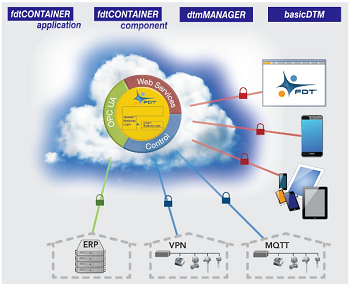 領跑工業定制化軟件新紀元，美名軟件即將閃耀IOTE 2018春季展