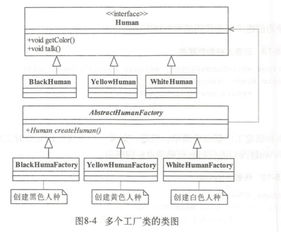 ios設計模式之 工廠方法模式和抽象工廠模式解析.md